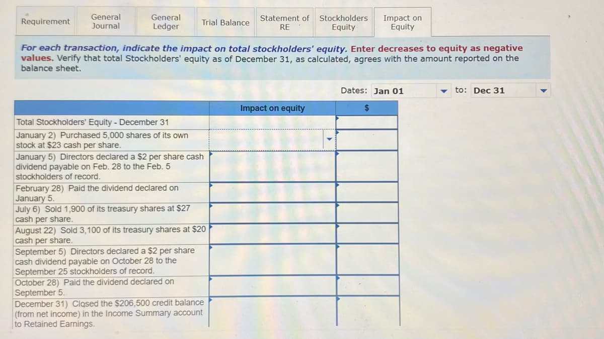 Requirement
General
Journal
General
Ledger
Total Stockholders' Equity - December 31
January 2) Purchased 5,000 shares of its own
stock at $23 cash per share.
Trial Balance
For each transaction, indicate the impact on total stockholders' equity. Enter decreases to equity as negative
values. Verify that total Stockholders' equity as of December 31, as calculated, agrees with the amount reported on the
balance sheet.
January 5) Directors declared a $2 per share cash
dividend payable on Feb. 28 to the Feb. 5
stockholders of record.
February 28) Paid the dividend declared on
January 5.
July 6) Sold 1,900 of its treasury shares at $27
cash per share.
Statement of Stockholders
Equity
RE
August 22) Sold 3,100 of its treasury shares at $20
cash per share.
September 5) Directors declared a $2 per share
cash dividend payable on October 28 to the
September 25 stockholders of record.
October 28) Paid the dividend declared on
September 5.
December 31) Clased the $206,500 credit balance
(from net income) in the Income Summary account
to Retained Earnings.
Impact on equity
Impact on
Equity
Dates: Jan 01
$
to: Dec 31