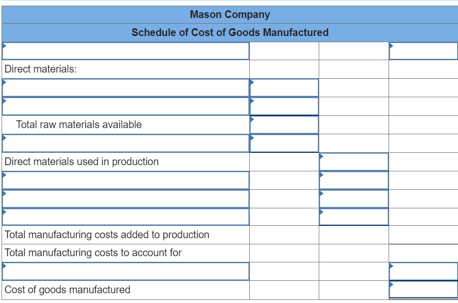 Direct materials:
Mason Company
Schedule of Cost of Goods Manufactured
Total raw materials available
Direct materials used in production
Total manufacturing costs added to production
Total manufacturing costs to account for
Cost of goods manufactured