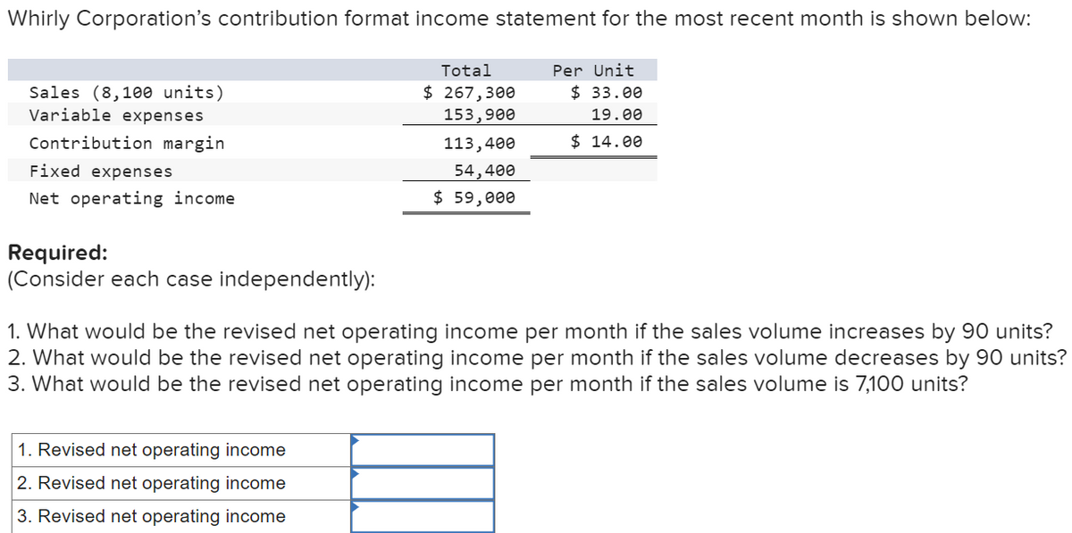 Whirly Corporation's contribution format income statement for the most recent month is shown below:
Total
$ 267,300
153,900
Per Unit
$ 33.00
19.00
$ 14.00
Sales (8,100 units)
Variable expenses
Contribution margin
Fixed expenses
Net operating income
Required:
(Consider each case independently):
113,400
54,400
$ 59,000
1. What would be the revised net operating income per month if the sales volume increases by 90 units?
2. What would be the revised net operating income per month if the sales volume decreases by 90 units?
3. What would be the revised net operating income per month if the sales volume is 7,100 units?
1. Revised net operating income
2. Revised net operating income
3. Revised net operating income