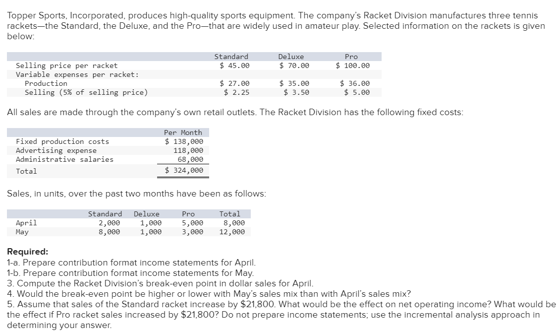 Topper Sports, Incorporated, produces high-quality sports equipment. The company's Racket Division manufactures three tennis
rackets-the Standard, the Deluxe, and the Pro-that are widely used in amateur play. Selected information on the rackets is given
below:
Selling price per racket
Variable expenses per racket:
Fixed production costs
Advertising expense
Administrative salaries.
Total
Standard
$ 45.00
Production
Selling (5% of selling price)
All sales are made through the company's own retail outlets. The Racket Division has the following fixed costs:
Per Month
$ 138,000
118,000
68,000
$ 324,000
April
May
$ 27.00
$ 2.25
Sales, in units, over the past two months have been as follows:
Total
Standard Deluxe
2,000
8,000
Deluxe
$ 70.00
Pro
5,000
8,000
1,000
1,000 3,000 12,000
$35.00
$ 3.50
Pro
$ 100.00
$36.00
$5.00
Required:
1-a. Prepare contribution format income statements for April.
1-b. Prepare contribution format income statements for May.
3. Compute the Racket Division's break-even point in dollar sales for April.
4. Would the break-even point be higher or lower with May's sales mix than with April's sales mix?
5. Assume that sales of the Standard racket increase by $21,800. What would be the effect on net operating income? What would be
the effect if Pro racket sales increased by $21,800? Do not prepare income statements; use the incremental analysis approach in
determining your answer.