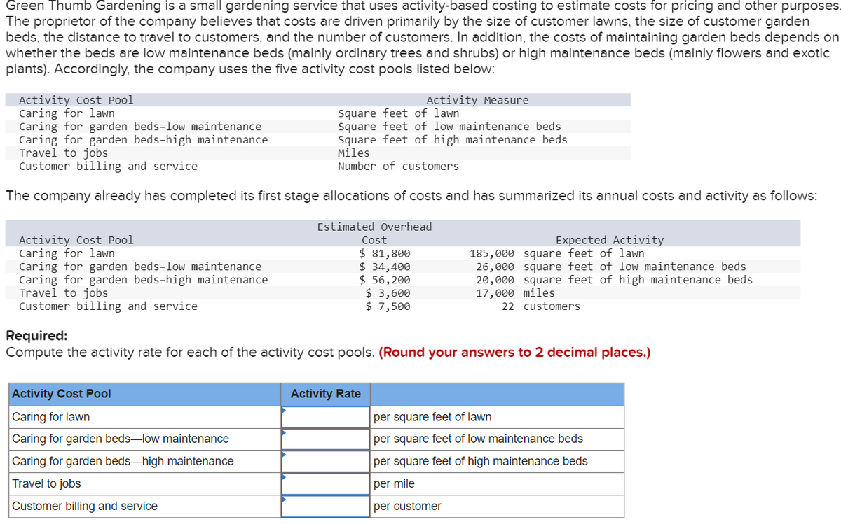 Green Thumb Gardening is a small gardening service that uses activity-based costing to estimate costs for pricing and other purposes.
The proprietor of the company believes that costs are driven primarily by the size of customer lawns, the size of customer garden
beds, the distance to travel to customers, and the number of customers. In addition, the costs of maintaining garden beds depends on
whether the beds are low maintenance beds (mainly ordinary trees and shrubs) or high maintenance beds (mainly flowers and exotic
plants). Accordingly, the company uses the five activity cost pools listed below:
Activity Cost Pool
Caring for lawn
Caring for garden beds-low maintenance
Caring for garden beds-high maintenance
Travel to jobs
Customer billing and service
Activity Cost Pool
Caring for lawn
Caring for garden beds-low maintenance
Caring for garden beds-high maintenance
Travel to jobs
Customer billing and service
The company already has completed its first stage allocations of costs and has summarized its annual costs and activity as follows:
Square feet of lawn
Activity Cost Pool
Caring for lawn
Caring for garden beds-low maintenance
Caring for garden beds-high maintenance
Travel to jobs
Customer billing and service
Activity Measure
Square feet of low maintenance beds
Square feet of high maintenance beds
Miles
Number of customers
Estimated Overhead
Cost
$ 81,800
$ 34,400
$ 56,200
$ 3,600
$ 7,500
Activity Rate
Expected Activity
Required:
Compute the activity rate for each of the activity cost pools. (Round your answers to 2 decimal places.)
185,000 square feet of lawn
26,000 square feet of low maintenance beds
20,000 square feet of high maintenance beds
17,000 miles
22 customers
per square feet of lawn
per square feet of low maintenance beds
per square feet of high maintenance beds
per mile
per customer