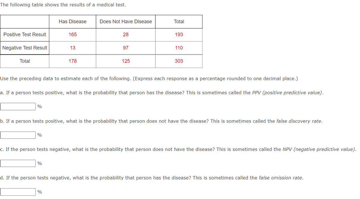 The following table shows the results of a medical test.
Positive Test Result
Negative Test Result
Total
%
Has Disease
%
165
13
%
178
Does Not Have Disease
%
28
97
125
Total
Use the preceding data to estimate each of the following. (Express each response as a percentage rounded to one decimal place.)
193
a. If a person tests positive, what is the probability that person has the disease? This is sometimes called the PPV (positive predictive value).
110
303
b. If a person tests positive, what is the probability that person does not have the disease? This is sometimes called the false discovery rate.
c. If the person tests negative, what is the probability that person does not have the disease? This is sometimes called the NPV (negative predictive value).
d. If the person tests negative, what is the probability that person has the disease? This is sometimes called the false omission rate.