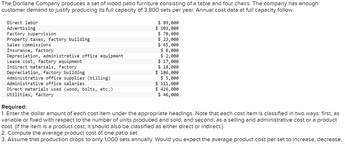 The Dorilane Company produces a set of wood patio furniture consisting of a table and four chairs. The company has enough
customer demand to justify producing its full capacity of 3,800 sets per year. Annual cost data at full capacity follow:
Direct labor
Advertising
Factory supervision
Property taxes, factory building
Sales commissions
Insurance, factory
Depreciation, administrative office equipment
Lease cost, factory equipment
Indirect materials, factory
Depreciation, factory building
Administrative office supplies (billing)
Administrative office salaries
Direct materials used (wood, bolts, etc.)
Utilities, factory
$ 89,000
$ 103,000
$70,000
$ 23,000
$ 65,000
$ 6,000
$ 2,000
$ 17,000
$ 18,000
$ 106,000
$ 5,000
$ 111,000
$ 426,000
$ 46,000
Required:
1. Enter the dollar amount of each cost item under the appropriate headings. Note that each cost item is classified in two ways: first, as
variable or fixed with respect to the number of units produced and sold; and second, as a selling and administrative cost or a product
cost. (If the item is a product cost, it should also be classified as either direct or indirect.)
2. Compute the average product cost of one patio set.
3. Assume that production drops to only 1,000 sets annually. Would you expect the average product cost per set to increase, decrease,