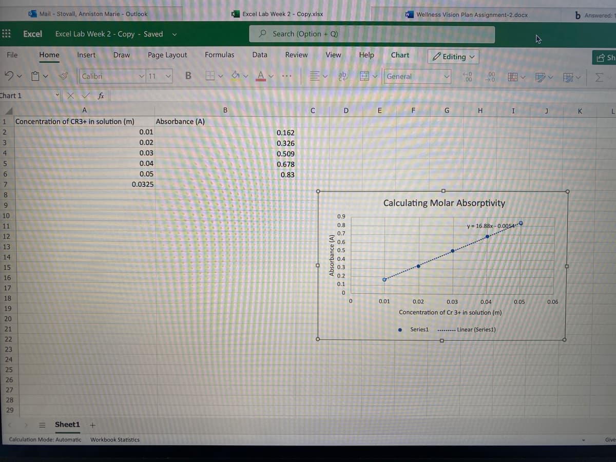 O Mail - Stovall, Anniston Marie - Outlook
E Excel Lab Week 2 - Copy.xlsx
W Wellness Vision Plan Assignment-2.docx
b Answered:
Excel
Excel Lab Week 2 - Copy - Saved
O Search (Option + Q)
File
Home
Insert
Draw
Page Layout
Formulas
Data
Review
View
Help
Chart
O Editing v
E Sh
11
ab Ev General
90 国、D、 、
Σ
Calibri
...
.00
→.0
Chart 1
X v fx
A
B
C
D
E F
H.
I
K
1.
Concentration of CR3+ in solution (m)
Absorbance (A)
0.01
0.162
3
0.02
0.326
4
0.03
0.509
5
0.04
0.678
6
0.05
0.83
7
0.0325
8
6.
Calculating Molar Absorptivity
10
0.9
11
0.8
y- 16.88x -0.0054
0.7
12
0.6
13
0.5
........ -
14
0.4
15
0.3
0.2
16
0.1
17
18
0.01
0.02
0.03
0.04
0.05
0.06
19
Concentration of Cr 3+ in solution (m)
20
21
Series1
......... Linear (Series1)
22
23
24
25
26
27
28
29
= Sheet1
Calculation Mode: Automatic
Workbook Statistics
Give
Absorbance (A)
