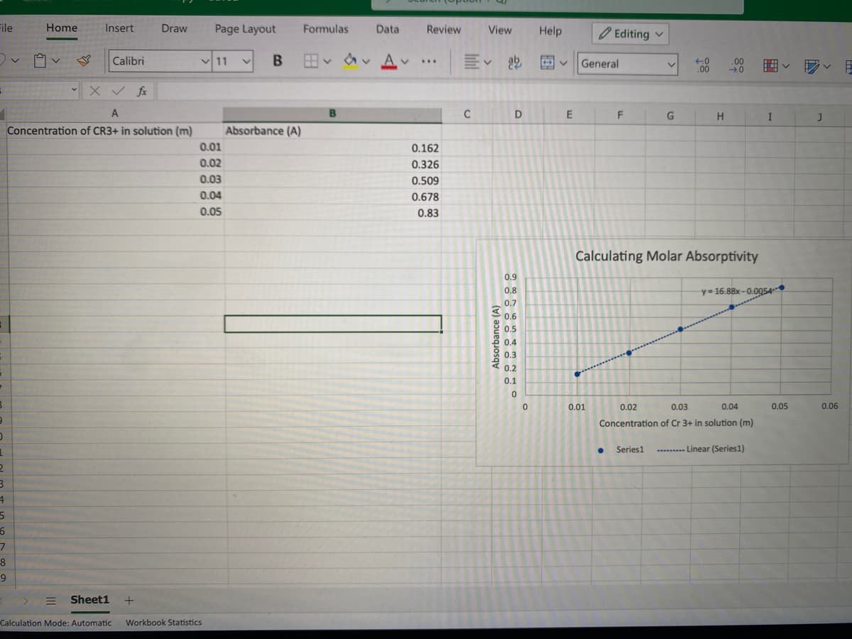 File
Home
Insert
Draw
Page Layout
Formulas
Data
Review
View
Help
O Editing v
Calibri
v 11
田
A v
General
.00
囲v
...
00
X V fx
A
B
C
D
E
G
H
I
Concentration of CR3+ in solution (m)
Absorbance (A)
0.01
0.162
0.02
0.326
0.03
0.509
0.04
0.678
0.05
0.83
Calculating Molar Absorptivity
0.9
0.8
y= 16.88x -0.0054
0.7
0.6
0.5
0.4
0.3
0.2
*******-
0.1
0.01
0.02
0.03
0.04
0.05
0.06
Concentration of Cr 3+ in solution (m)
Series1
. Linear (Series1)
8
Sheet1 +
Calculation Mode: Automatic
Workbook Statistics
Absorbance (A)
