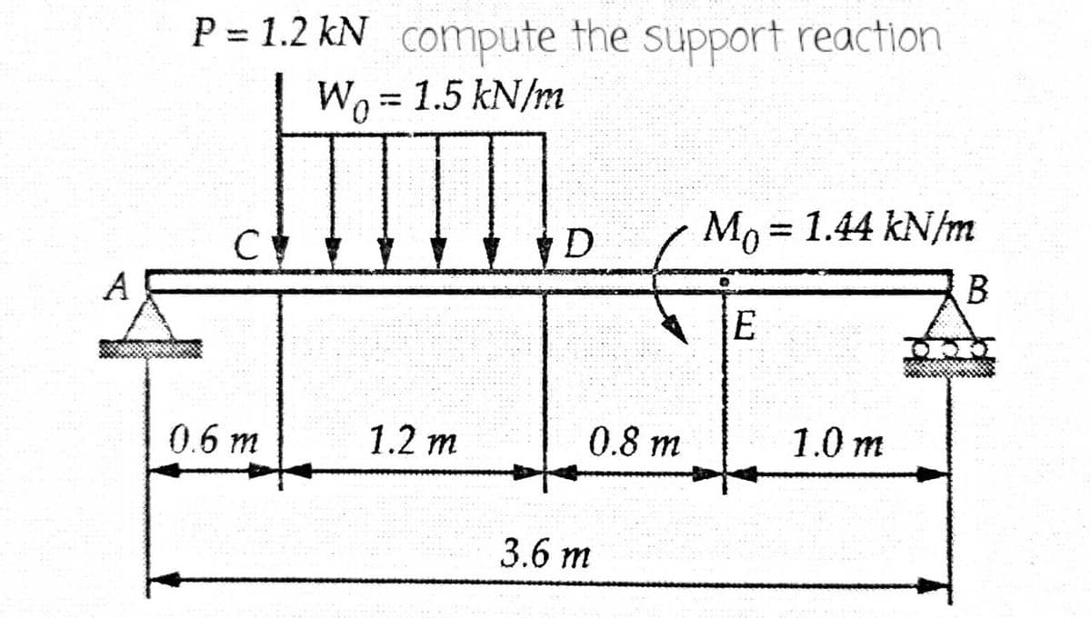 P = 1.2 kN compute the support reaction
Wo = 1.5 kN/m
%3D
%3D
0.
Мо%3D 1.44 kNm
C
A
B
E
0.6 m
1.2 m
0.8 m
1.0 m
3.6 т
