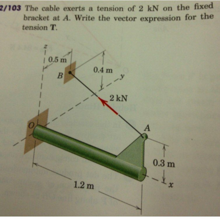 2/103 The cable exerts a tension of 2 kN on the fixed
bracket at A. Write the vector expression for the
tension T.
| 0.5 m
0.4 m
2 kN
0.3 m
1.2 m
