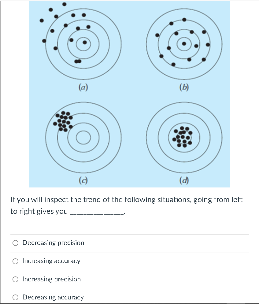 (a)
(b)
(c)
(d)
If you will inspect the trend of the following situations, going from left
to right gives you
O Decreasing precision
O Increasing accuracy
O Increasing precision
O Decreasing accuracy
