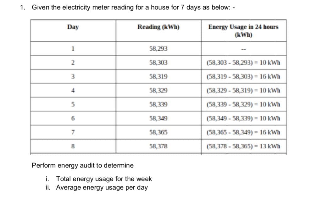 1. Given the electricity meter reading for a house for 7 days as below:-
Day
1
2
3
4
5
6
7
8
Perform energy audit to determine
Reading (kWh)
58,293
58,303
58,319
58,329
58,339
58,349
58,365
58,378
i. Total energy usage for the week
Average energy usage per day
ii.
Energy Usage in 24 hours
(kWh)
(58,303-58,293) = 10 kWh
(58,319-58,303) = 16 kWh
(58,329-58,319) = 10 kWh
(58,339-58,329) = 10 kWh
(58,349-58,339) = 10 kWh
(58,365-58,349) = 16 kWh
(58,378-58,365) = 13 kWh