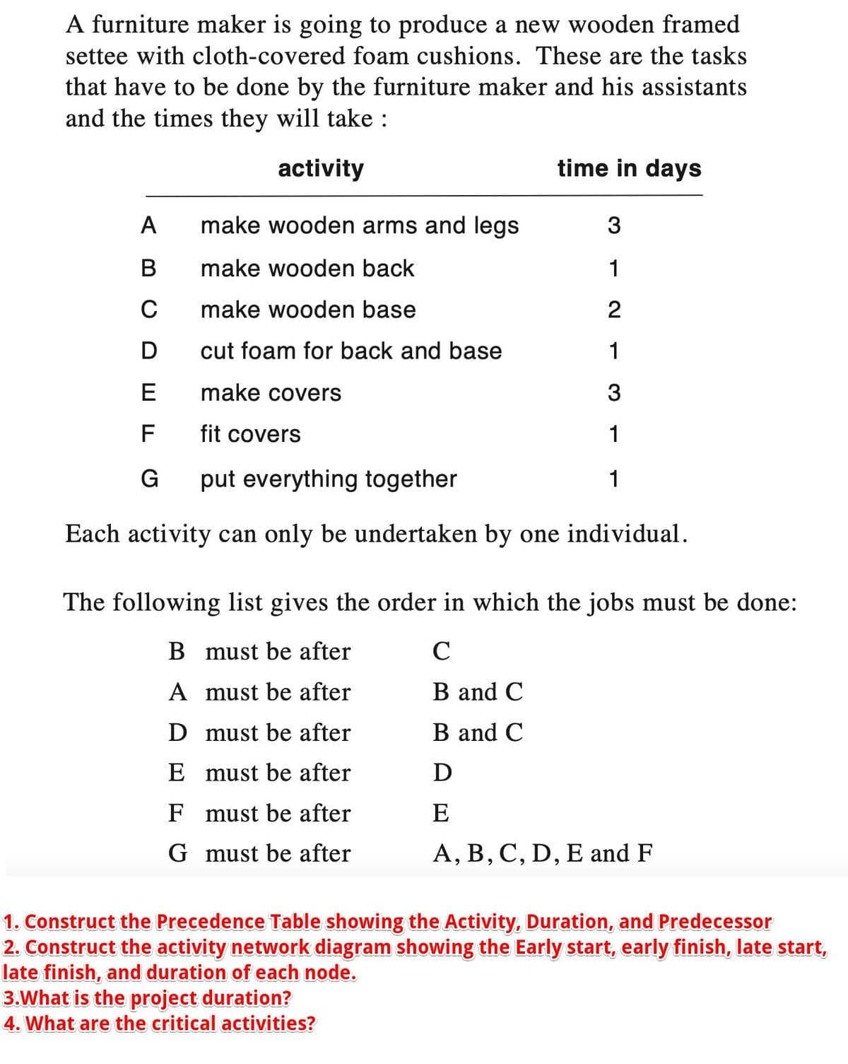 A furniture maker is going to produce a new wooden framed
settee with cloth-covered foam cushions. These are the tasks
that have to be done by the furniture maker and his assistants
and the times they will take :
activity
make wooden arms and legs
make wooden back
make wooden base
cut foam for back and base
make covers
fit covers
put everything together
Each activity can only be undertaken by one individual.
A
B
C
D
E
F
G
time in days
3
1
2
2-3
1
1
1
The following list gives the order in which the jobs must be done:
B must be after
C
A
must be after
B and C
D must be after
B and C
E
must be after
D
F must be after
E
G must be after
A, B, C, D, E and F
1. Construct the Precedence Table showing the Activity, Duration, and Predecessor
2. Construct the activity network diagram showing the Early start, early finish, late start,
late finish, and duration of each node.
3.What is the project duration?
4. What are the critical activities?