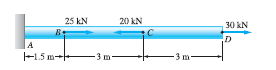 25 kN
20 kN
30 kN
IA
-1.5 m-
-3m
3 m-
