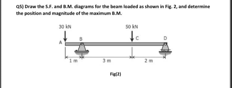 30 kN
50 kN
C
B
1 m
3 m
2 m
