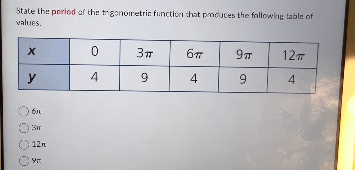 State the period of the trigonometric function that produces the following table of
values.
X
у
О бл
О Зл
О 12л
О дл
О
4
З п
9
бп
4
9 п
9
12 п
4