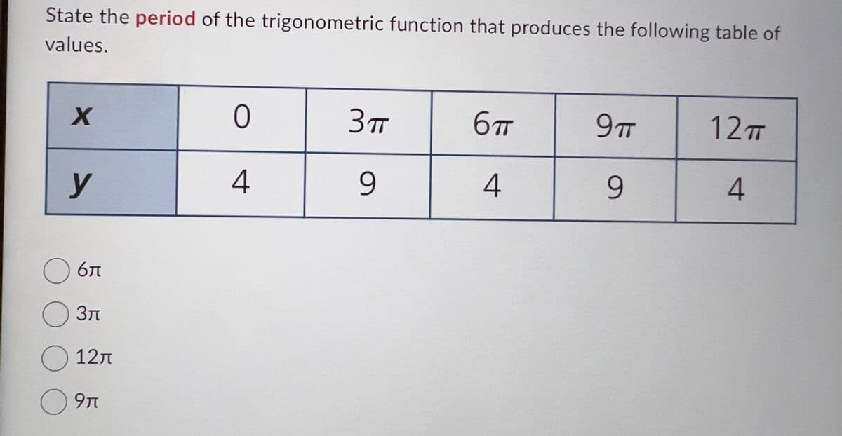 State the period of the trigonometric function that produces the following table of
values.
X
у
Обл
Зл
О 12л
о яп
О
4
З п
9
бп
4
9 по
9
12 п
4