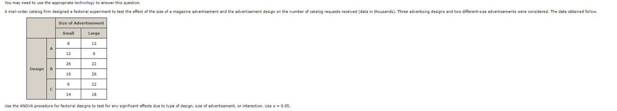 You may need to use the appropriate technology to answer this question.
A mail-order catalog firm designed a factorial experiment to test the effect of the size of a magazine advertisement and the advertisement design on the number of catalog requests received (data in thousands). Three advertising designs and two different-size advertisements were considered. The data obtained follow.
Size of Advertisement
Small
Large
8
12
A
12
8
26
22
Design
B
18
26
22
14
18
Use the ANOVA procedure for factorial designs to test for any significant effects due to type of design, size of advertisement, or interaction. Use a = 0.05.
