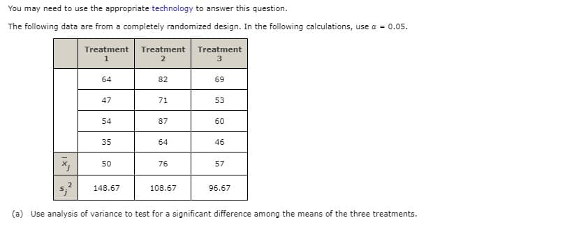 You may need to use the appropriate technology to answer this question.
The following data are from a completely randomized design. In the following calculations, use a = 0.05.
Treatment Treatment
Treatment
3
64
82
69
47
71
53
54
87
60
35
64
46
50
76
57
148.67
108.67
96.67
(a) Use analysis of variance to test for a significant difference among the means of the three treatments.
