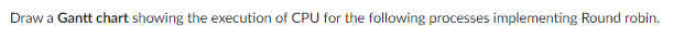 Draw a Gantt chart showing the execution of CPU for the following processes implementing Round robin.
