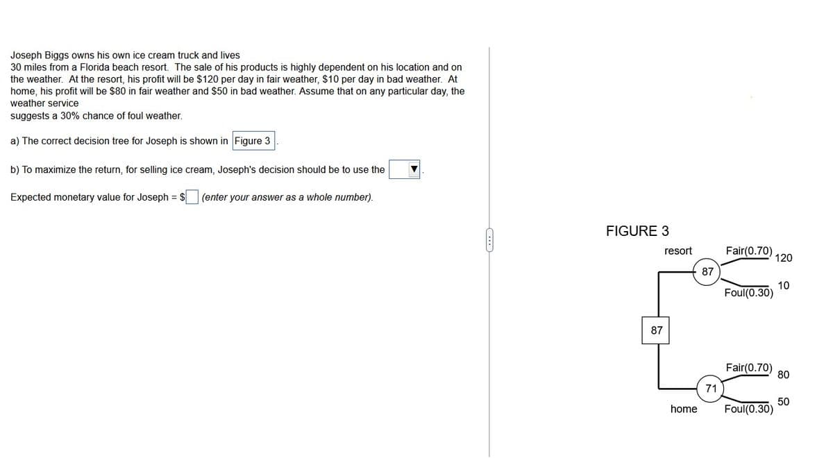 Joseph Biggs owns his own ice cream truck and lives
30 miles from a Florida beach resort. The sale of his products is highly dependent on his location and on
the weather. At the resort, his profit will be $120 per day in fair weather, $10 per day in bad weather. At
home, his profit will be $80 in fair weather and $50 in bad weather. Assume that on any particular day, the
weather service
suggests a 30% chance of foul weather.
a) The correct decision tree for Joseph is shown in Figure 3
b) To maximize the return, for selling ice cream, Joseph's decision should be to use the
Expected monetary value for Joseph = (enter your answer as a whole number).
FIGURE 3
87
resort
home
87
71
Fair(0.70)
Foul(0.30)
Fair(0.70)
Foul(0.30)
120
10
80
50