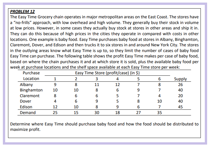 PROBLEM 12
The Easy Time Grocery chain operates in major metropolitan areas on the East Coast. The stores have
a "no-frills" approach, with low overhead and high volume. They generally buy their stock in volume
at low prices. However, in some cases they actually buy stock at stores in other areas and ship it in.
They can do this because of high prices in the cities they operate in compared with costs in other
locations. One example is baby food. Easy Time purchases baby food at stores in Albany, Binghamton,
Claremont, Dover, and Edison and then trucks it to six stores in and around New York City. The stores
in the outlying areas know what Easy Time is up to, so they limit the number of cases of baby food
Easy Time can purchase. The following table shows the profit Easy Time makes per case of baby food,
based on where the chain purchases it and at which store it is sold, plus the available baby food per
week at purchase locations and the shelf space available at each Easy Time store per week:
Easy Time Store (profit/case) (in $)
4
5
7
Purchase
Location
Albany
Binghamton
Claremont
Dover
Edison
Demand
1
9
10
8
4
12
25
2
8
10
6
6
10
15
3
11
8
6
9
8
30
12
6
5
5
9
18
9
7
8
6
27
6
8
7
4
10
7
35
Supply
26
40
20
40
45
Determine where Easy Time should purchase baby food and how the food should be distributed to
maximize profit.