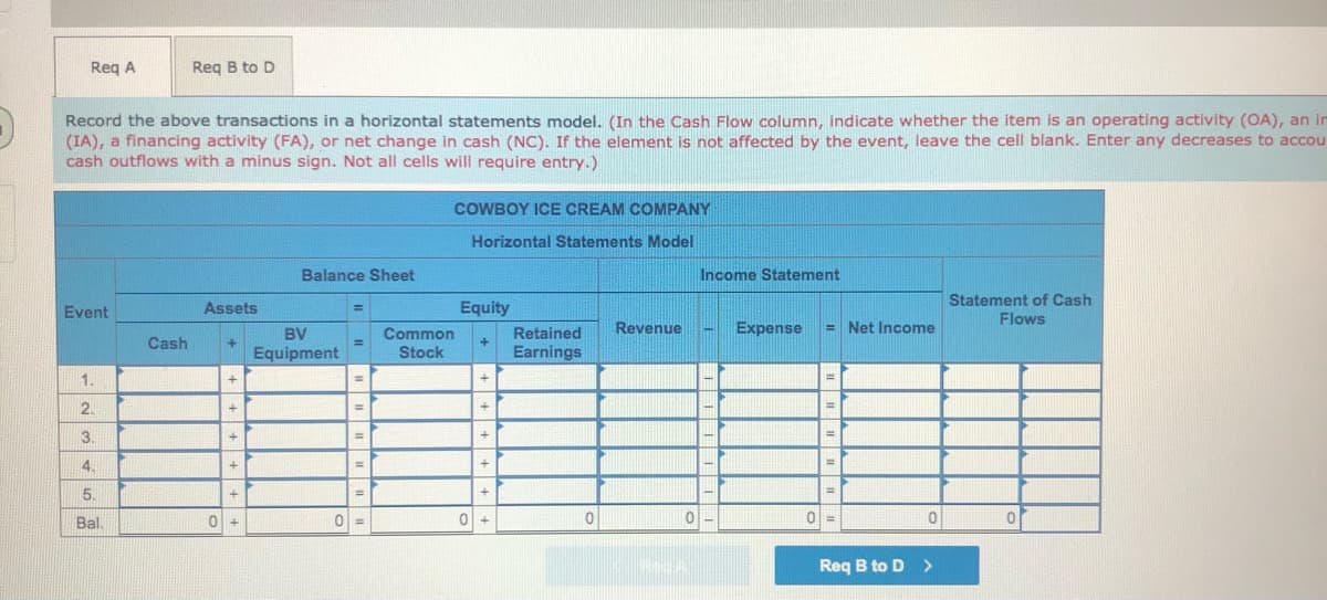 Reg A
Reg B to D
Record the above transactions in a horizontal statements model. (In the Cash Flow column, indicate whether the item is an operating activity (OA), an in
(IA), a financing activity (FA), or net change in cash (NC). If the element is not affected by the event, leave the cell blank. Enter any decreases to accou
cash outflows with a minus sign. Not all cells will require entry.)
COWBOY ICE CREAM COMPANY
Horizontal Statements Model
Balance Sheet
Income Statement
Statement of Cash
Assets
Equity
%3D
Event
Flows
Retained
Revenue
Expense
= Net Income
Common
Stock
BV
Cash
+.
Equipment
Earnings
1.
2.
3.
%3D
%3D
4.
%3D
5.
%3D
%3D
Bal.
0 =
01 +
Req B to D
>
