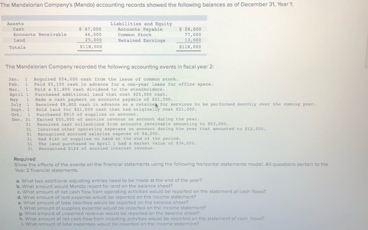 ### Mandalorian Company Accounting Records and Events

#### Year 1: Balance Sheet as of December 31
**Assets**
- Cash: $47,000
- Accounts Receivable: $46,000
- Land: $25,000

**Liabilities and Equity**
- Accounts Payable: $28,000
- Common Stock: $77,000
- Retained Earnings: $13,000

**Totals**: $118,000 on both sides (Assets and Liabilities + Equity)

---

#### Fiscal Year 2: Recorded Accounting Events

- **Jan. 1**: Acquired $54,000 cash from the issue of common stock.
- **Feb. 1**: Paid $5,100 cash in advance for a one-year lease for office space.
- **Mar. 1**: Paid a $1,800 cash dividend to the stockholders.
- **Apr. 1**: Purchased additional land that cost $25,000 cash.
- **May 1**: Made a cash payment on accounts payable of $21,000.
- **July 1**: Received $8,800 cash in advance as a retainer for services to be performed monthly over the coming year.
- **Sept. 1**: Sold land for $21,000 cash that had originally cost $21,000.
- **Oct. 1**: Purchased $910 of supplies on account.
- **Dec. 31**: Earned $55,000 of service revenue on account during the year.
- **Dec. 31**: Received cash collections from accounts receivable amounting to $53,000.
- **Dec. 31**: Incurred other operating expenses on account during the year that amounted to $12,000.
- **Dec. 31**: Recognized accrued salaries expense of $4,200.
- **Dec. 31**: Had $140 of supplies on hand at the end of the period.
- **Dec. 31**: The land purchased on April 1 had a market value of $34,000.
- **Dec. 31**: Recognized $124 of accrued interest revenue.

#### Required:
Show the effects of the events on the financial statements using the following horizontal statements model. All questions pertain to the Year 2 financial statements.

**a.** What two additional adjusting entries need to be made at the end of