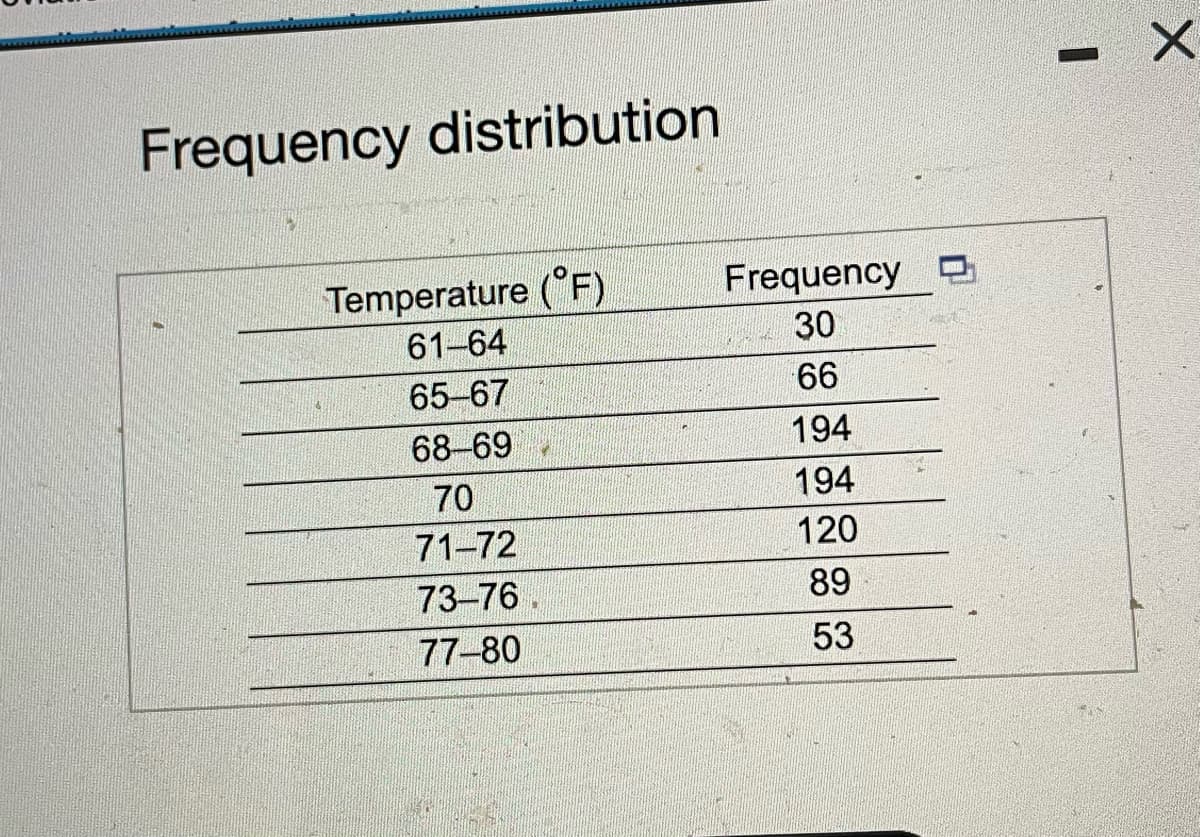 Frequency distribution
Temperature (°F)
61-64
65-67
68-69
70
71-72
73-76
77-80
Frequency
30
66
194
194
120
89
53
X