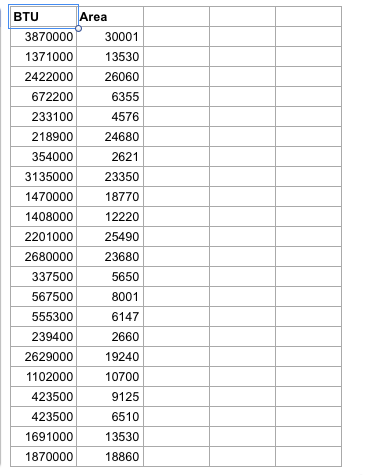 BTU
Area
3870000
30001
1371000
13530
2422000
26060
672200
6355
233100
4576
218900
24680
354000
2621
3135000
23350
1470000
18770
1408000
12220
2201000
25490
2680000
23680
337500
5650
567500
8001
555300
6147
239400
2660
2629000
19240
1102000
10700
423500
9125
423500
6510
1691000
13530
1870000
18860
