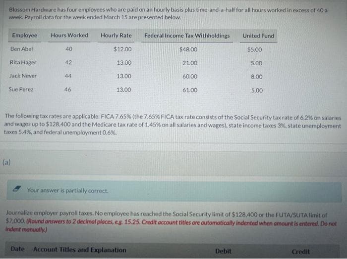 Blossom Hardware has four employees who are paid on an hourly basis plus time-and-a-half for all hours worked in excess of 40 a
week. Payroll data for the week ended March 15 are presented below.
Employee
Ben Abel
Rita Hager
Jack Never
Sue Perez
(a)
Hours Worked
40
Date
42
44
46
Hourly Rate
$12.00
13.00
13.00
Your answer is partially correct.
13.00
Federal Income Tax Withholdings
$48.00
21.00
Account Titles and Explanation
60.00
61.00
United Fund
The following tax rates are applicable: FICA 7.65% (the 7.65% FICA tax rate consists of the Social Security tax rate of 6.2% on salaries
and wages up to $128,400 and the Medicare tax rate of 1.45% on all salaries and wages), state income taxes 3%, state unemployment
taxes 5.4%, and federal unemployment 0.6%.
$5.00
Debit
5.00
8.00
Journalize employer payroll taxes. No employee has reached the Social Security limit of $128,400 or the FUTA/SUTA limit of
$7,000. (Round answers to 2 decimal places, e.g. 15.25. Credit account titles are automatically indented when amount is entered. Do not
Indent manually)
5.00
Credit