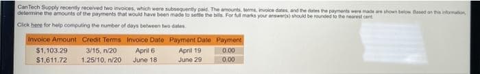 Can Tech Supply recently received two invoices, which were subsequently paid. The anmounts. terms. invoice dates and the dates the payments were made are shown below Based an this intomation
determine the amounts of the payments that would have been made to settle the bils For fu marks your arswers) should be rounded to the nearest cent
Cick here for help computing the number of days between two dates
Invoice Amount Credit Terms Invoice Date Payment Date Payment
$1,103.29
3/15, n/20
April 6
April 19
0.00
$1,611.72
1.25/10, n/20
June 18
June 29
0.00
