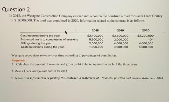 Question 2
In 2018, the Westgate Construction Company entered into a contract to construct a road for Santa Clara County
for $10,000,000. The road was completed in 2020. Information related to the contract is as follows:
Cost incurred during the year
Estimated costs to complete as of year-end
Billings during the year
Cash collections during the year
2018
$2,400,000
5,600,000
2,000,000
1,800,000
2019
$3,600,000
2,000,000
4,000,000
3,600,000
2020
$2,200,000
-0-
4,000,000
4,600,000
Westgate recognizes revenue over time according to percentage of completion.
Required:
1. Calculate the amount of revenue and gross profit to be recognized in each of the three years.
2. Make all necessary journal entries for 2018
3. Present all information regarding this contract in statement of financial position and income statement 2018.