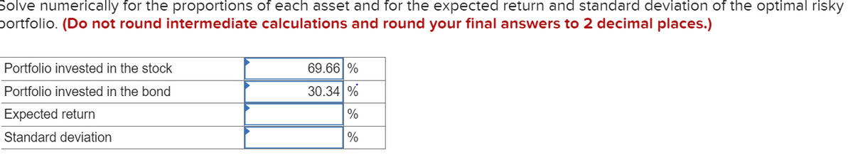 Solve numerically for the proportions of each asset and for the expected return and standard deviation of the optimal risky
portfolio. (Do not round intermediate calculations and round your final answers to 2 decimal places.)
Portfolio invested in the stock
69.66 %
Portfolio invested in the bond
30.34 %
Expected return
%
Standard deviation
%
