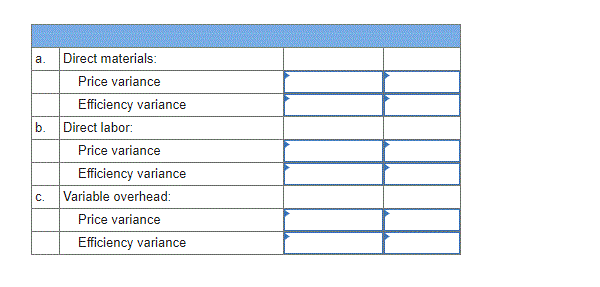 а.
Direct materials:
Price variance
Efficiency variance
b. Direct labor:
Price variance
Efficiency variance
Variable overhead:
С.
Price variance
Efficiency variance
