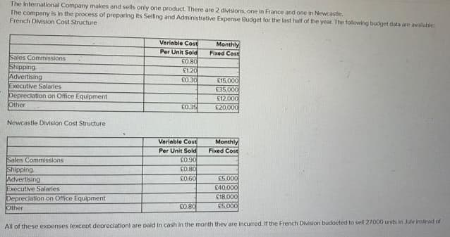 The International Company makes and sells only one product. There are 2 divisions, one in France and one in Newcastie.
The company is in the process of preparing its Selling and Administrative Expense Budget for the last half of the year. The following budget data are avalable
French Division Cost Structure
Variable Cost
Monthly
Fixed Cost
Per Unit Sold
Sales Commissions
Shipping
Advertising
Executive Salarles
Depreciation on Office Equipment
Other
£0.80
£1.20
£0.30
£15,000
E35,000
£12,000
£0.35
£20.000
Newcastle Division Cost Structure
Variable Cost
Monthly
Fixed Cost
Per Unit Sold
£0.90
Sales Commissions
Shipping
Advertising
Executive Salaries
Depreciation on Office Equipment
£0.80
£0.60
£5,000
£40.000
£18.000
lother
CO 80
E5,000
All of these expenses lexceot depreclation) are paid in cash in the month thev are Incurred, If the French Division budoeted to sell 27000 units in Julv instead of
