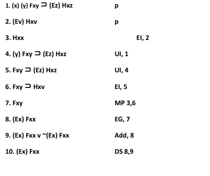 1. (к) (у) Fжy (Ez) Hxz
2. (Ev) Hxv
3. Нхх
EI, 2
4. (y) Fxy > (Eг) Нxz
UI, 1
5. Fxy > (Ez) Hxz
UI, 4
6. Fxy > Нxv
EI, 5
7. Fxy
MP 3,6
8. (Ex) Fxx
EG, 7
9. (Ex) Fxx v "(Ex) Fxx
Add, 8
10. (Ex) Fxx
DS 8,9
