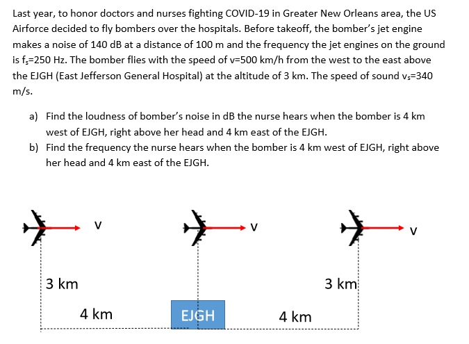 Last year, to honor doctors and nurses fighting COVID-19 in Greater New Orleans area, the US
Airforce decided to fly bombers over the hospitals. Before takeoff, the bomber's jet engine
makes a noise of 140 dB at a distance of 100 m and the frequency the jet engines on the ground
is f;=250 Hz. The bomber flies with the speed of v-500 km/h from the west to the east above
the EJGH (East Jefferson General Hospital) at the altitude of 3 km. The speed of sound v;=340
m/s.
a) Find the loudness of bomber's noise in dB the nurse hears when the bomber is 4 km
west of EJGH, right above her head and 4 km east of the EJGH.
b) Find the frequency the nurse hears when the bomber is 4 km west of EJGH, right above
her head and 4 km east of the EJGH.
3 km
3 km
4 km
EJGH
4 km
