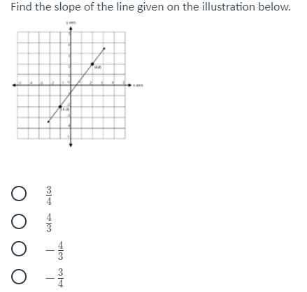 Find the slope of the line given on the illustration below.
3
