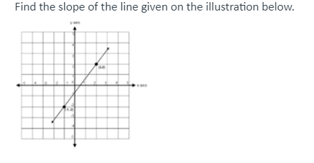 Find the slope of the line given on the illustration below.
