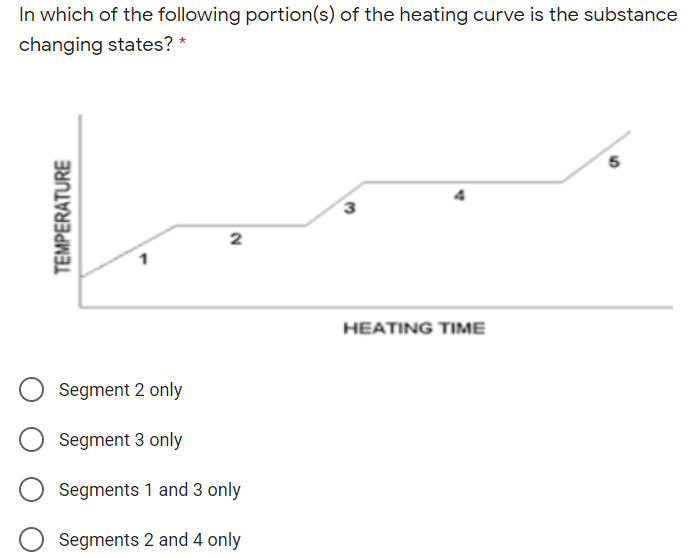 In which of the following portion(s) of the heating curve is the substance
changing states? *
2
HEATING TIME
Segment 2 only
Segment 3 only
Segments 1 and 3 only
Segments 2 and 4 only
TEMPERATURE
