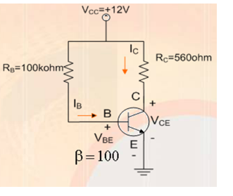 Vcc=+12V
Ic
Rc=560ohm
Rg=100kohm
B
VCE
VBE
E
B=100
