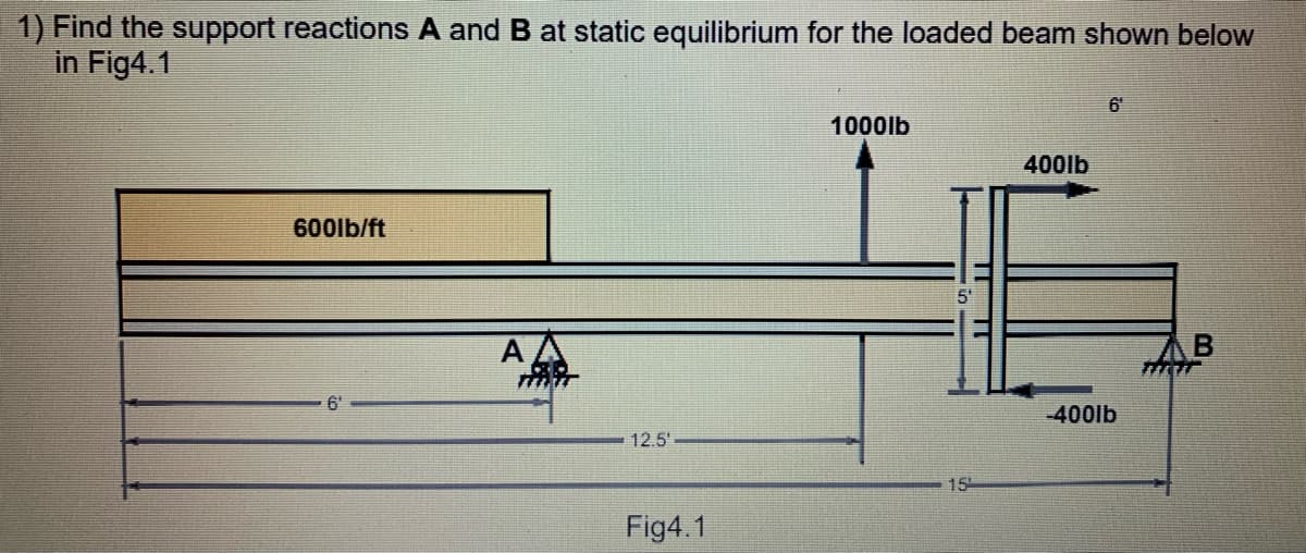 1) Find the support reactions A and B at static equilibrium for the loaded beam shown below
in Fig4.1
6'
1000lb
400lb
600lb/ft
5'
A
6'
-400lb
12.5'
Fig4.1
