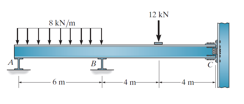 12 kN
8 kN/m
A
В
C
6 m.
4 m-
4 m-
m mmna m m
