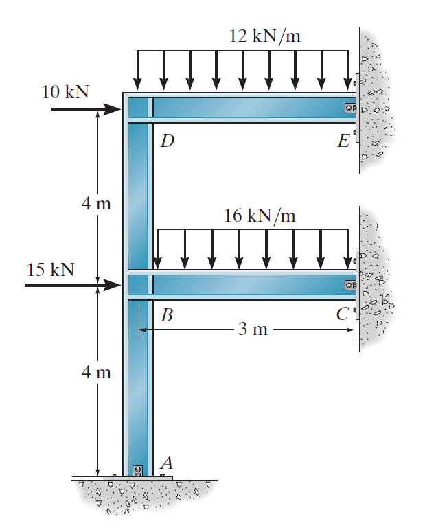 12 kN/m
10 kN
D
E
4 m
16 kN/m
15 kN
В
C
3 m
4 m
A
