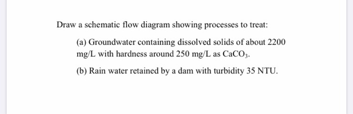 Draw a schematic flow diagram showing processes to treat:
(a) Groundwater containing dissolved solids of about 2200
mg/L with hardness around 250 mg/L as CaCO3.
(b) Rain water retained by a dam with turbidity 35 NTU.
