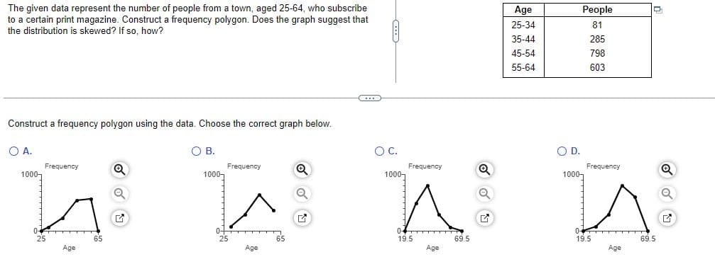 The given data represent the number of people from a town, aged 25-64, who subscribe
to a certain print magazine. Construct a frequency polygon. Does the graph suggest that
the distribution is skewed? If so, how?
Construct a frequency polygon using the data. Choose the correct graph below.
Q
C...
Q
Age
25-34
35-44
45-54
55-64
Q
People
81
285
O A.
O B.
O C.
O D.
Frequency
Frequency
Frequency
Frequency
1000-
1000-
1000-
1000-
ĥ į ū ū
n
19.5
69.5
19.5
69.5
Age
Age
Age
Age
798
603
Q
Q
M