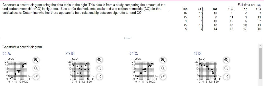 Construct scatter diagram using the data table to the right. This data is from a study comparing the amount of tar
and carbon monoxide (CO) in cigarettes. Use tar for the horizontal scale and use carbon monoxide (CO) for the
vertical scale. Determine whether there appears to be a relationship between cigarette tar and CO.
Construct a scatter diagram.
O A.
ACO
20
16-
125
8-
4-
Tar
0->
0 4 8 121620
Q
O B.
ACO
20-
16
12 #
8-
4
H
HOHHO
PAMIN
Tar
0-
->
0 4 8 121620
(...)
O C.
ACO
20
16-
12-
8-
4-
04
Tar
0 4 8 121620
Q
Tar
16
15
1
15
5
col
со
85161167
O D.
10
18
기 14
ACO
20
16
12-
Tar
10
8
8-
4-
0-
0 4 8 121620
Tar
со
11
12
18
15
Full data set
Tar
2
9
6
10
17
со
11
7
11
16