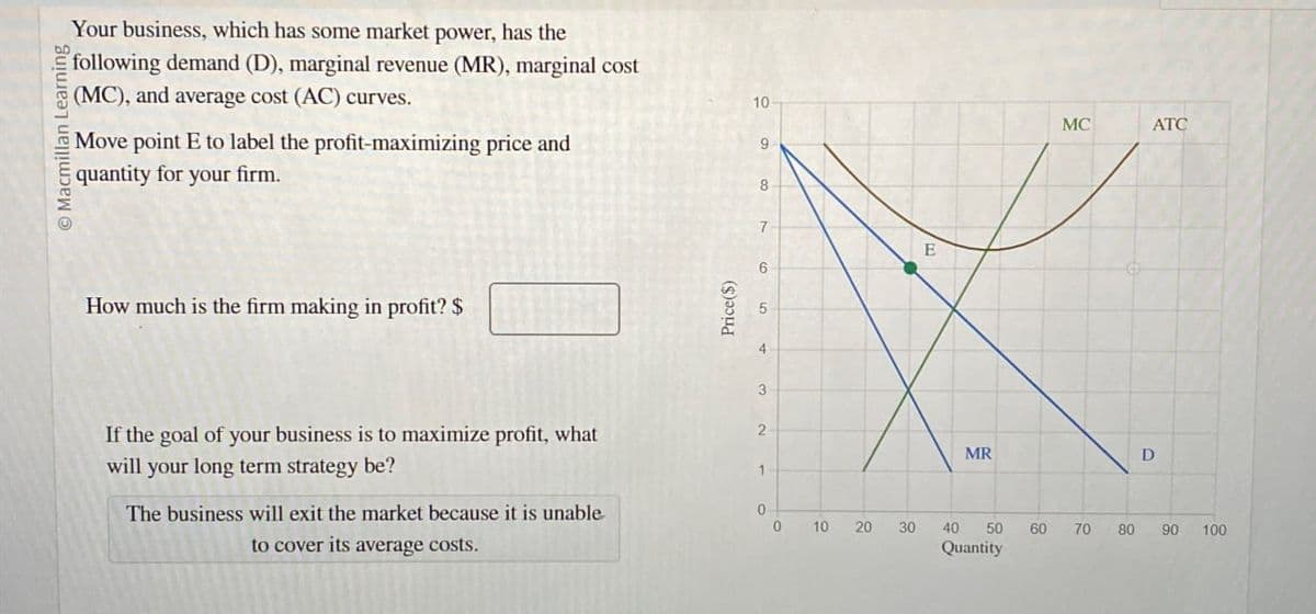 © Macmillan Learning
Your business, which has some market power, has the
following demand (D), marginal revenue (MR), marginal cost
(MC), and average cost (AC) curves.
Move point E to label the profit-maximizing price and
quantity for your firm.
How much is the firm making in profit? $
If the goal of your business is to maximize profit, what
will your long term strategy be?
The business will exit the market because it is unable
to cover its average costs.
Price($)
1
2
3
4
10
9
8
7
E
6
5
MR
MC
D
ATC
0
0
10
20
30
40 50
60
70
80
90 100
Quantity