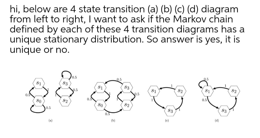 hi, below are 4 state transition (a) (b) (c) (d) diagram
from left to right, I want to ask if the Markov chain
defined by each of these 4 transition diagrams has a
unique stationary distribution. So answer is yes, it is
unique or no.
0.5
0.5
0.5
S1
S3
S1
83
S1
S2
S1
S2
0.5
0.5
0.5
0.5
0.5
So
S2
S0
S2
0.5
S3
S3
0.5
(c)
(d)
(a)
(b)
