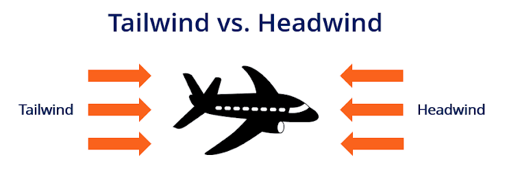 Tailwind
Tailwind vs. Headwind
三三
Headwind