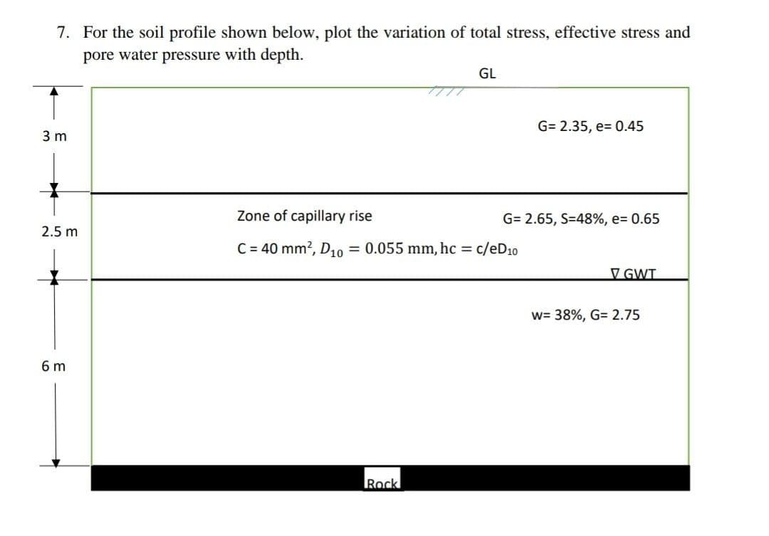 7. For the soil profile shown below, plot the variation of total stress, effective stress and
pore water pressure with depth.
GL
G= 2.35, e= 0.45
3 m
Zone of capillary rise
G= 2.65, S=48%, e= 0.65
2.5 m
C = 40 mm?, D10
= 0.055 mm, hc = c/eD10
V GWT
w= 38%, G= 2.75
6 m
Rock
