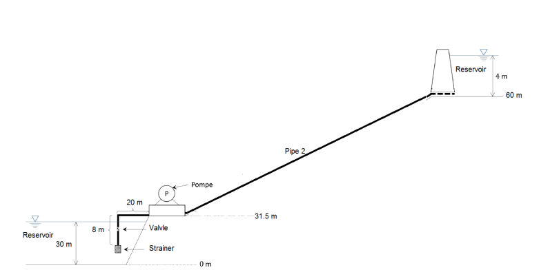 Reservoir
30 m
8 m
20 m
Valvle
Strainer
Pompe
0m
31.5 m
Pipe 2
Reservoir
4 m
60 m